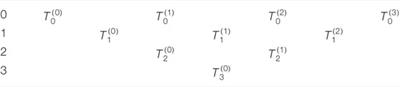 Finite-Size Scaling on a Digital Quantum Simulator Using Quantum Restricted Boltzmann Machine